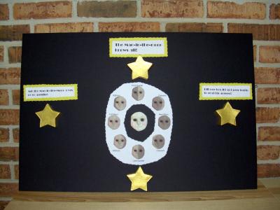 Phases of the Moon Fortune Teller Poster